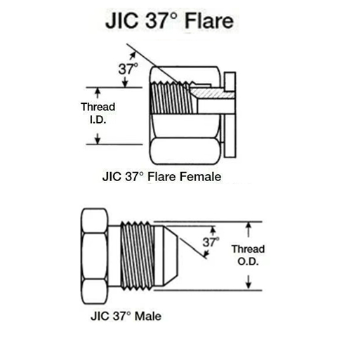 Tiêu chuẩn ren JIC đầu nối thủy lực