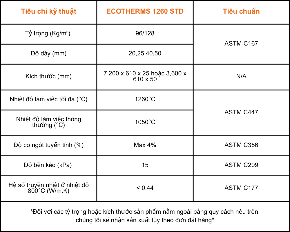 Thông số kỹ thuật bông gốm ECOTHERMS Ceramic 1260 STD
