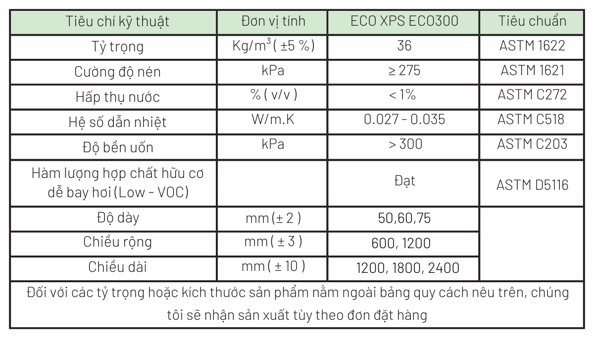 Thông số kỹ thuật ECO XPS Foam ECO300