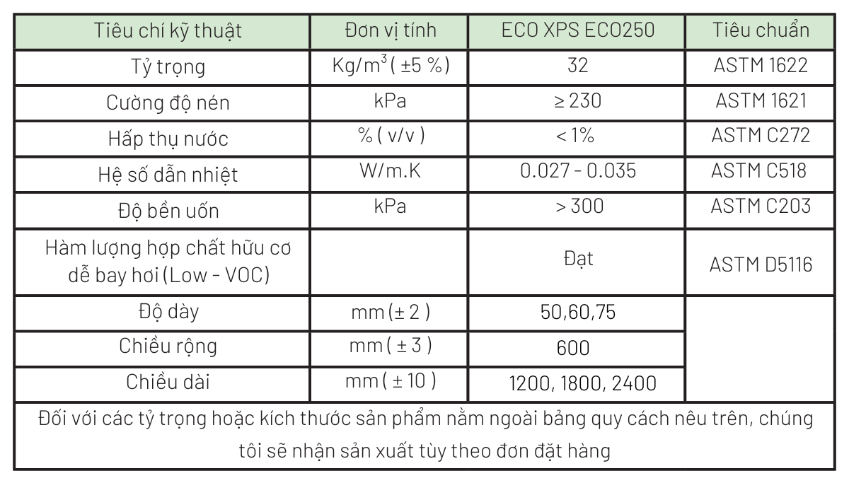 Tấm cách nhiệt ECO XPS ECO250