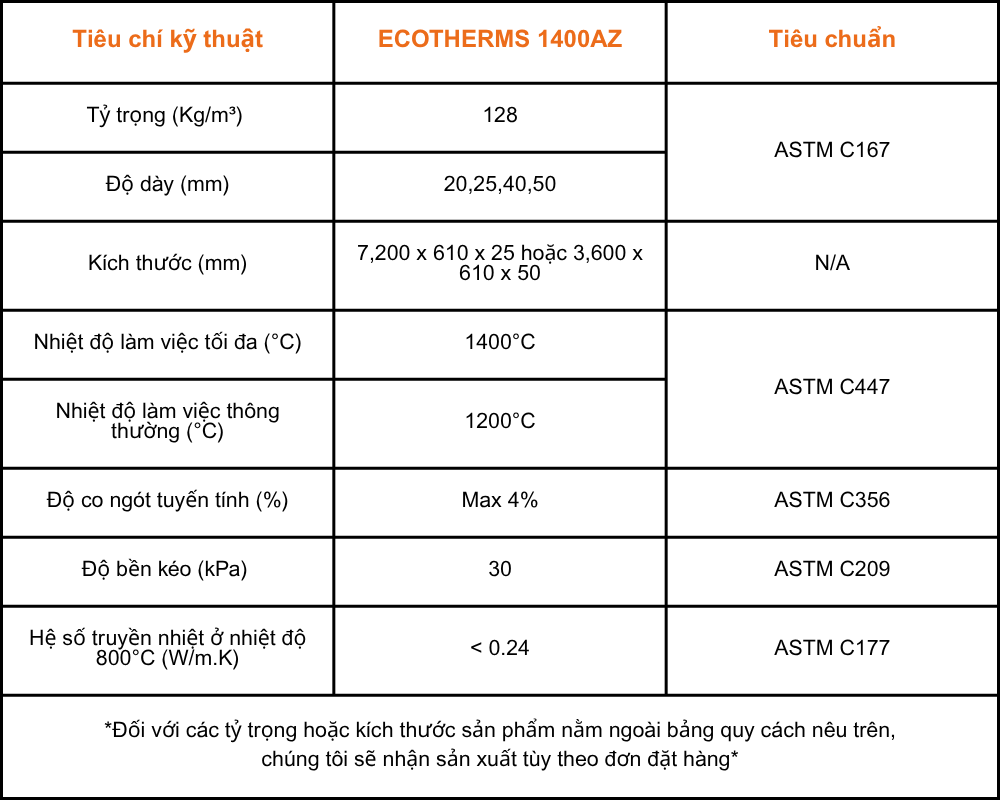 Thông số kỹ thuật bông gốm Ceramic ECOTHERMS