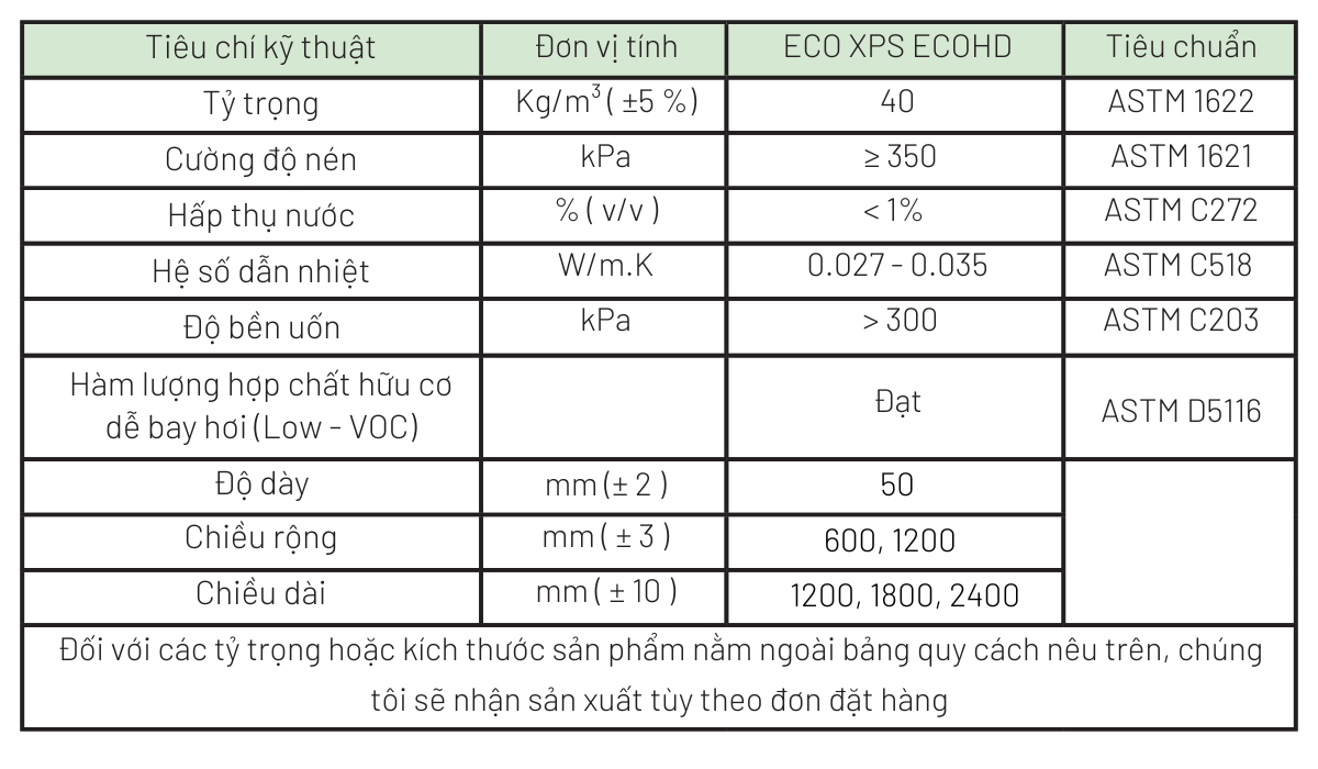 Thông số kỹ thuật Tấm XPS Foam