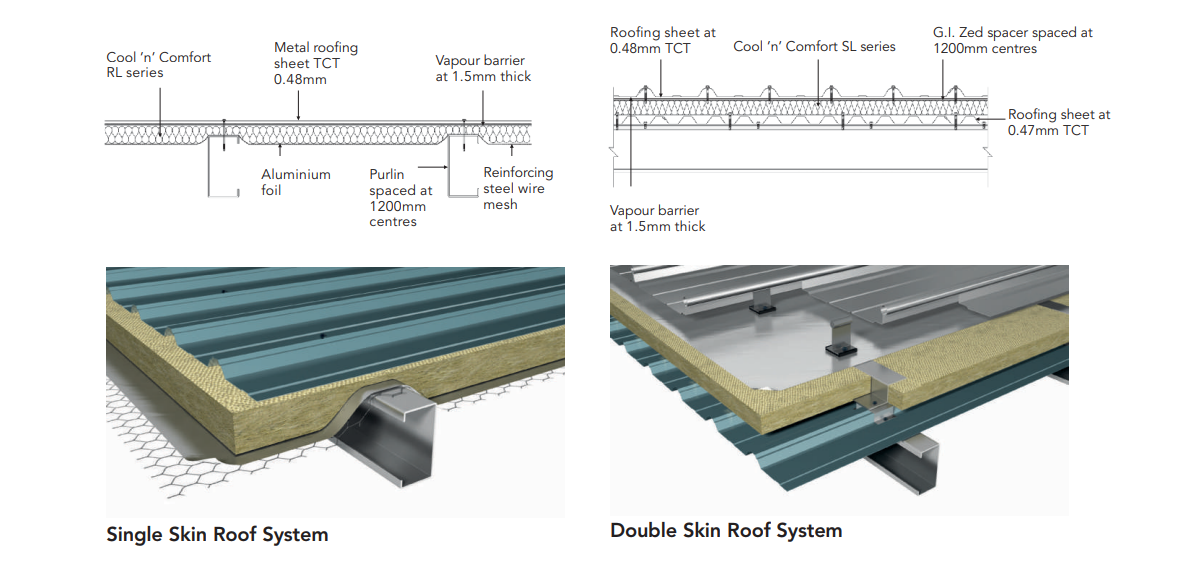 Bông khoáng ROCKWOOL Cool 'n' Comfort