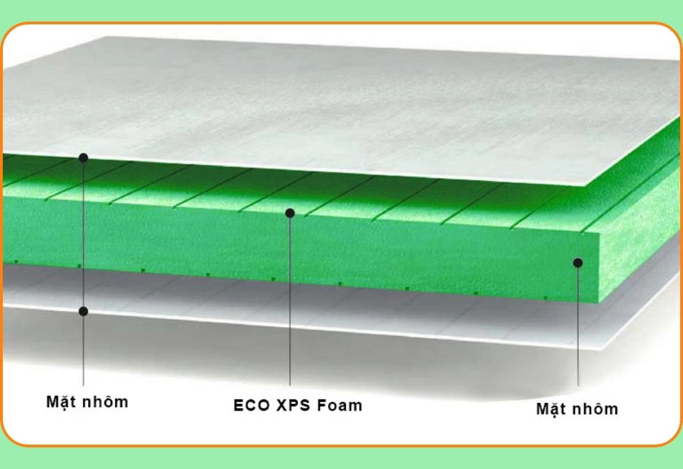 Sản phẩm ECO XPS Foam được sản xuất theo công nghệ tiên tiến, đáp ứng tiêu chuẩn an toàn quốc tế, giúp bảo vệ sức khỏe người tiêu dùng và môi trường