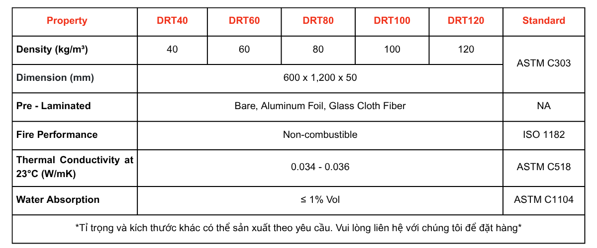 Thông số kỹ thuật Bông Rockwool tấm