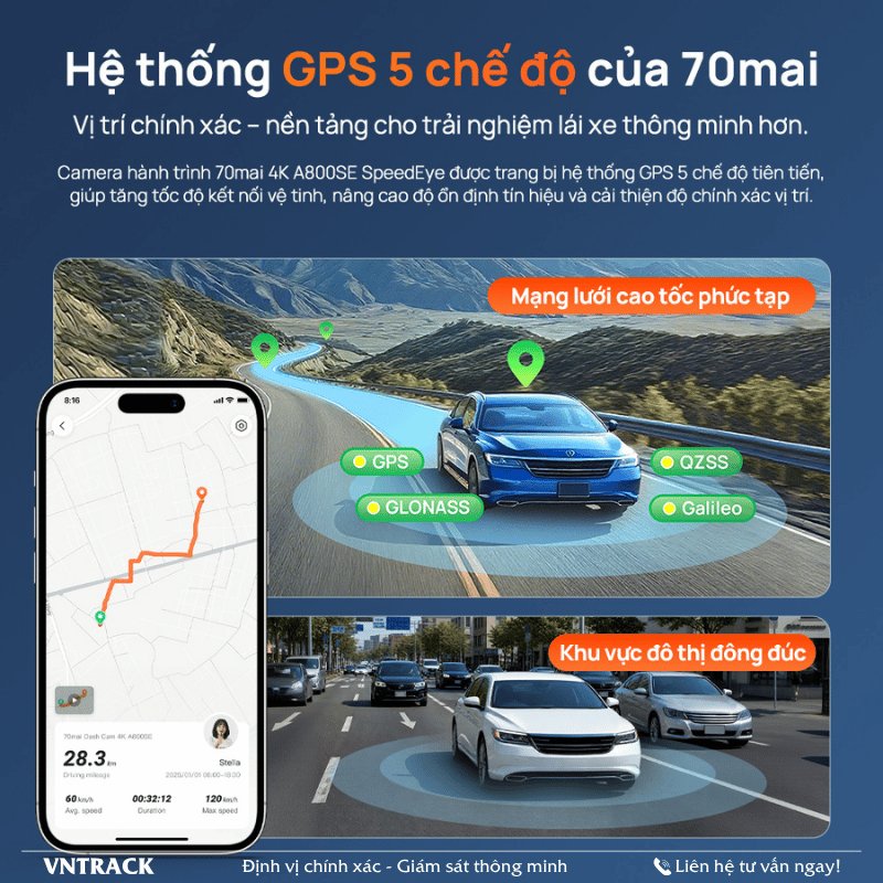 70mai A800SE SpeedEye tích hợp GPS 5 hệ vệ tinh, bắt tín hiệu nhanh