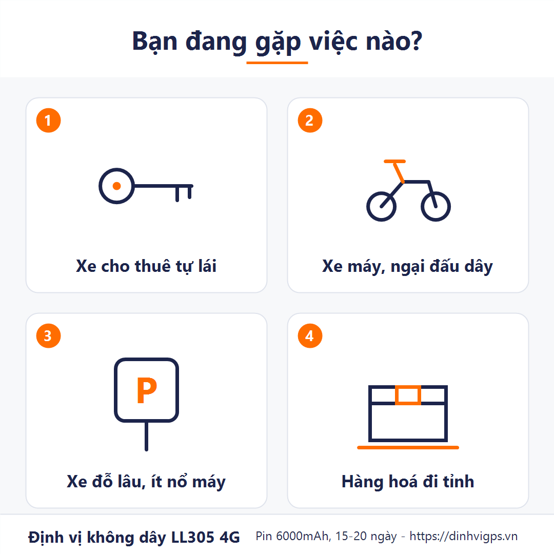 Bốn việc khách cần định vị không dây LL305 4G: Xe cho thuê tự lái, xe máy ngại đấu dây, xe đỗ lâu ít nổ máy, hàng hoá đi tỉnh