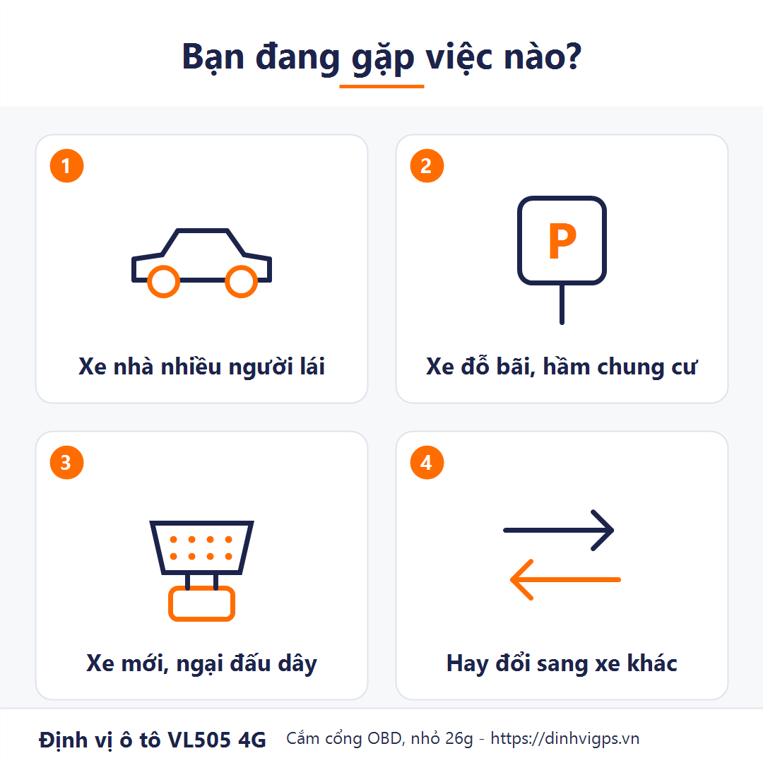 Bốn việc khách cần định vị ô tô VL505: Xe nhà nhiều người lái, xe đỗ bãi hầm chung cư, xe mới ngại đấu dây, hay đổi sang xe khác