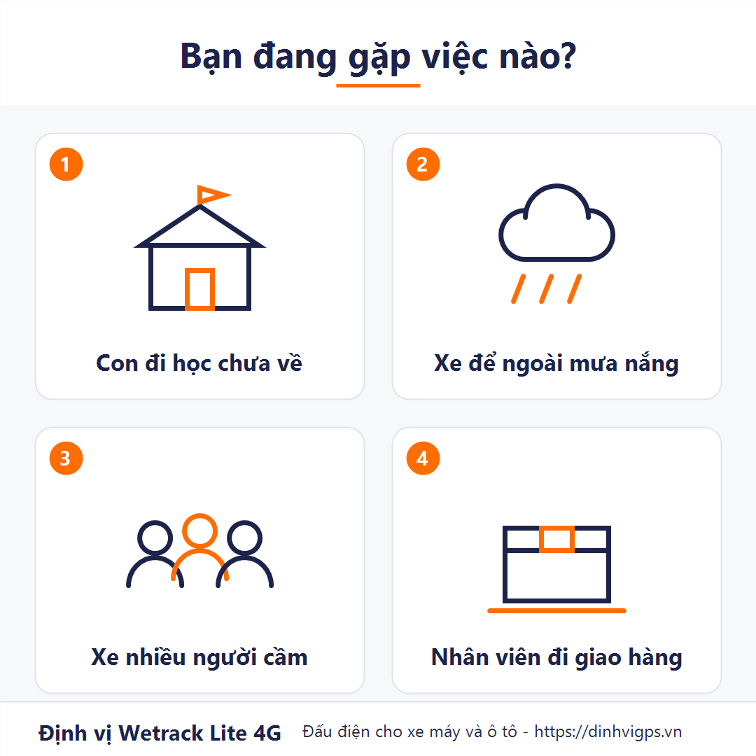 Bốn việc khách cần định vị Wetrack Lite 4G: Con đi học chưa về, xe để ngoài mưa nắng, xe nhiều người cầm, nhân viên đi giao hàng