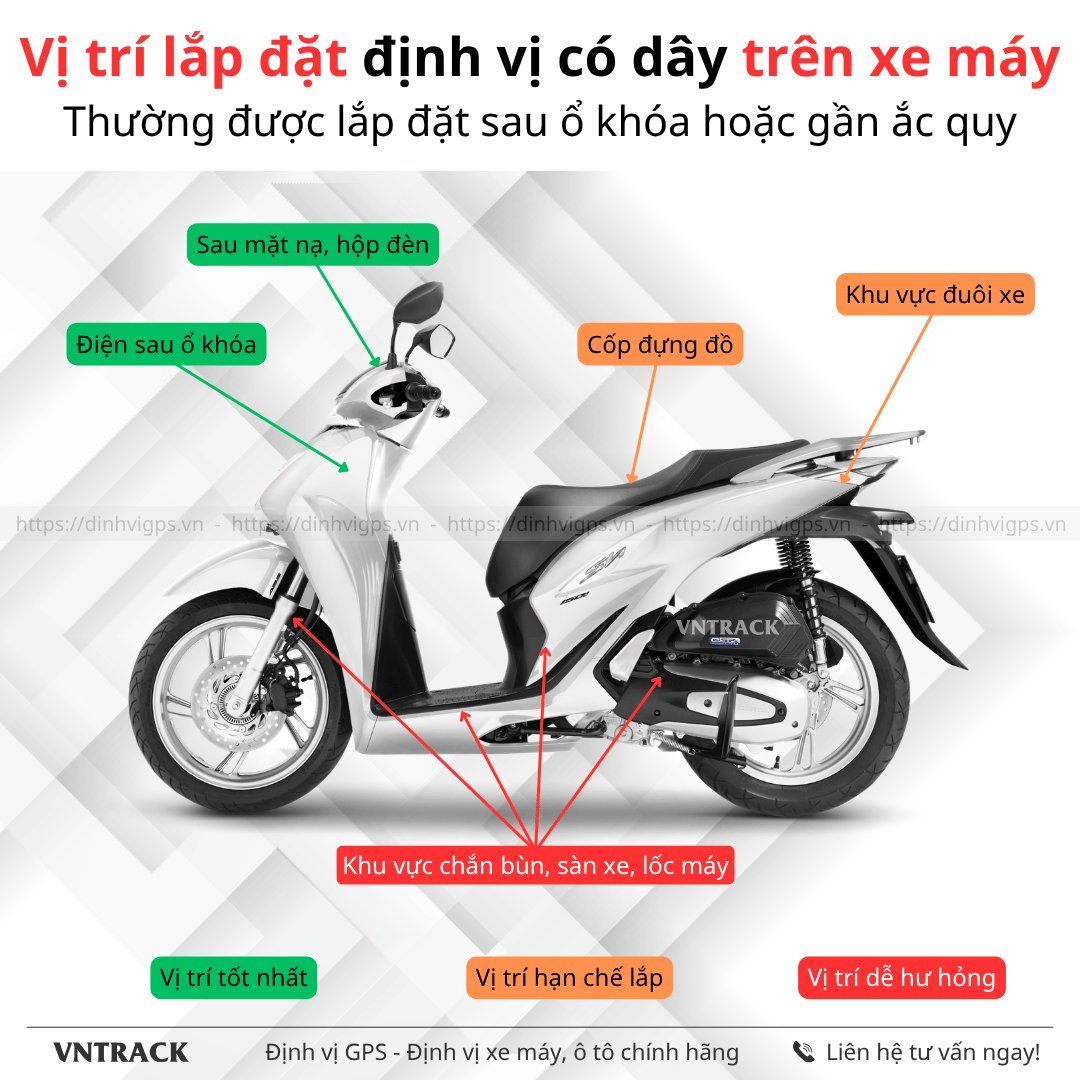 Vị trí lắp định vị Wetrack Lite 4G có dây trên xe máy
