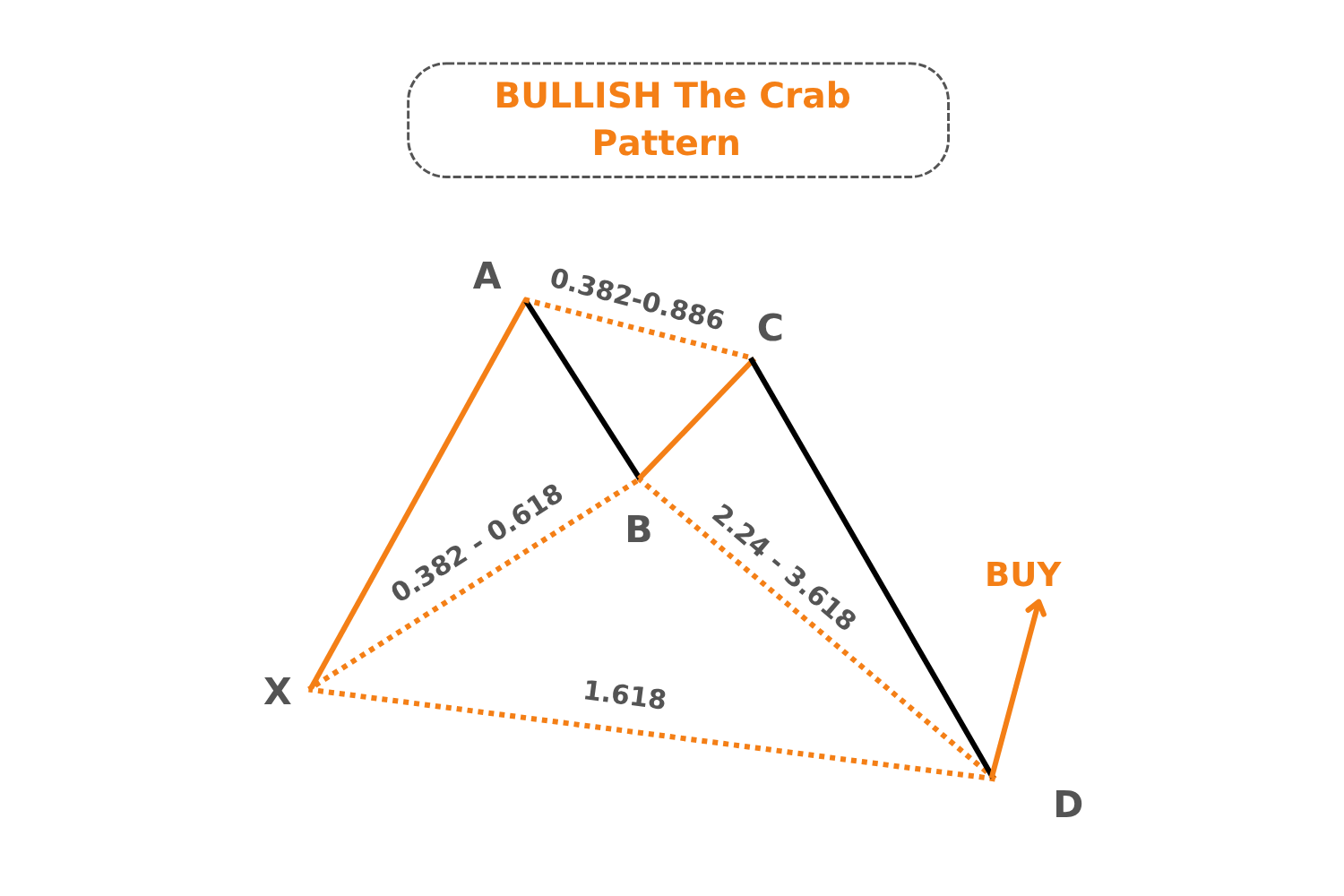 mô hình con cua tăng