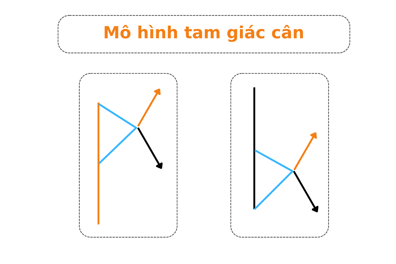 mô hình tam giác cân