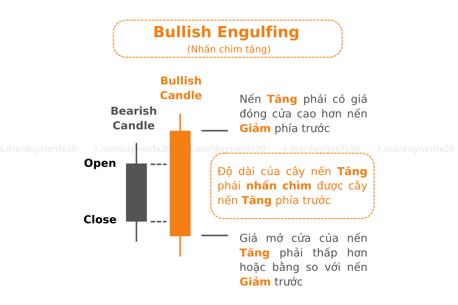 Bullish-Engulfing