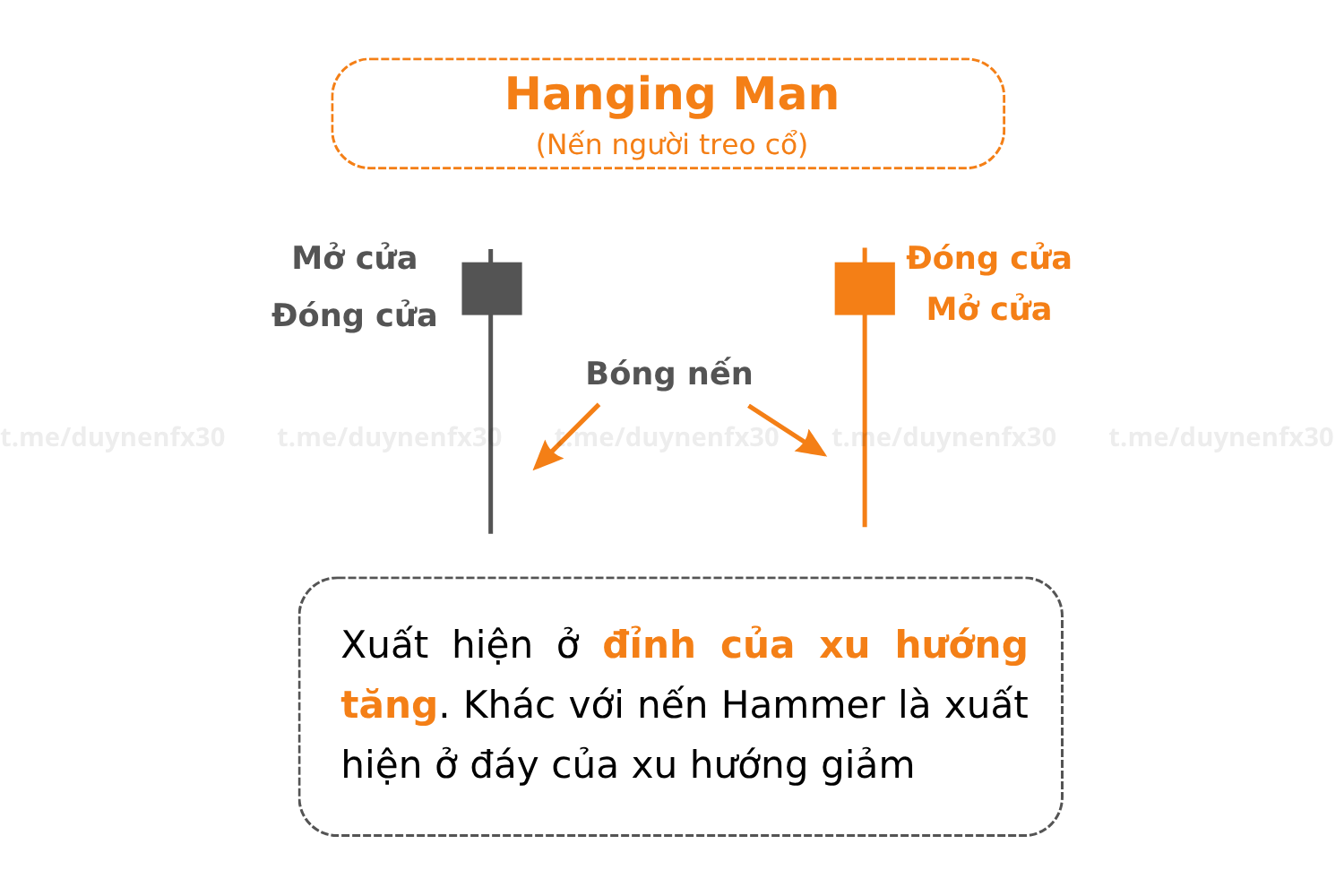 Hanging-Man