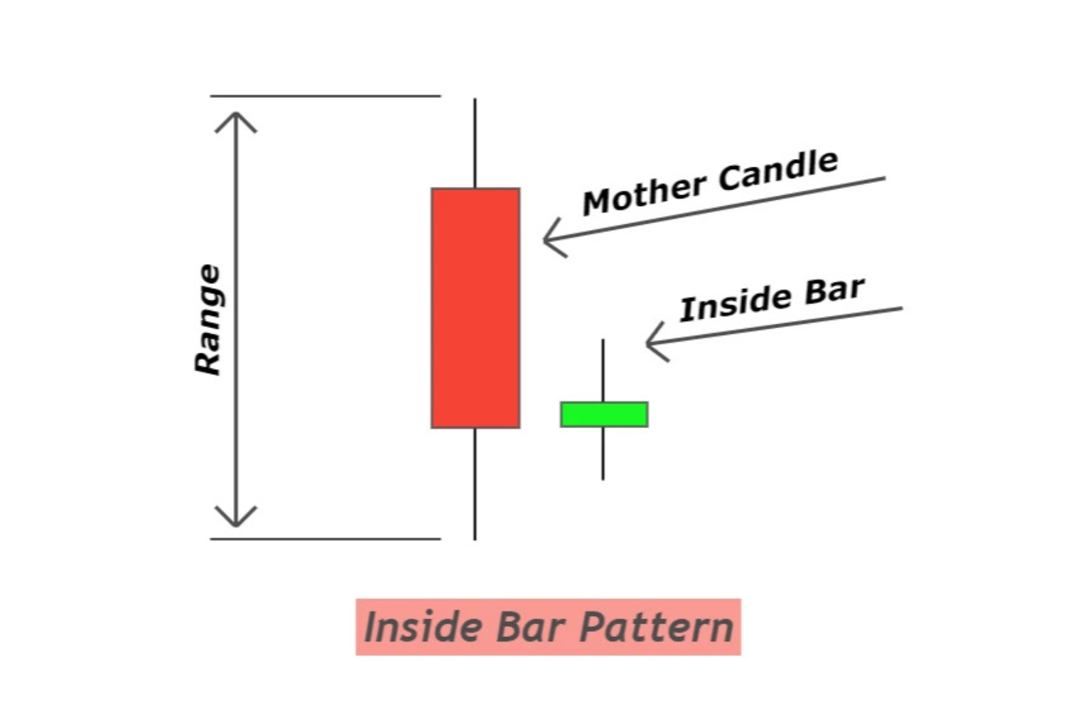 inside-bar