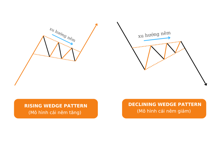 Mô hình biểu đồ - Mô hình cái nêm