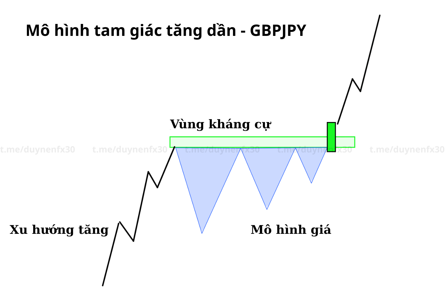 mo-hinh-tam-giac-tang