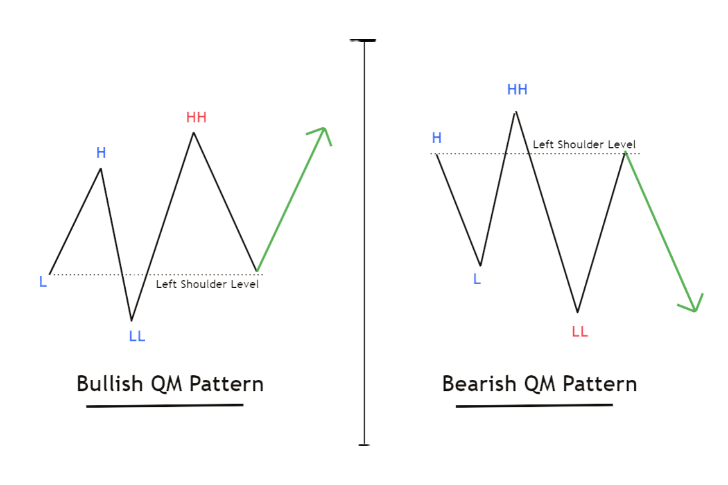 QM-pattern