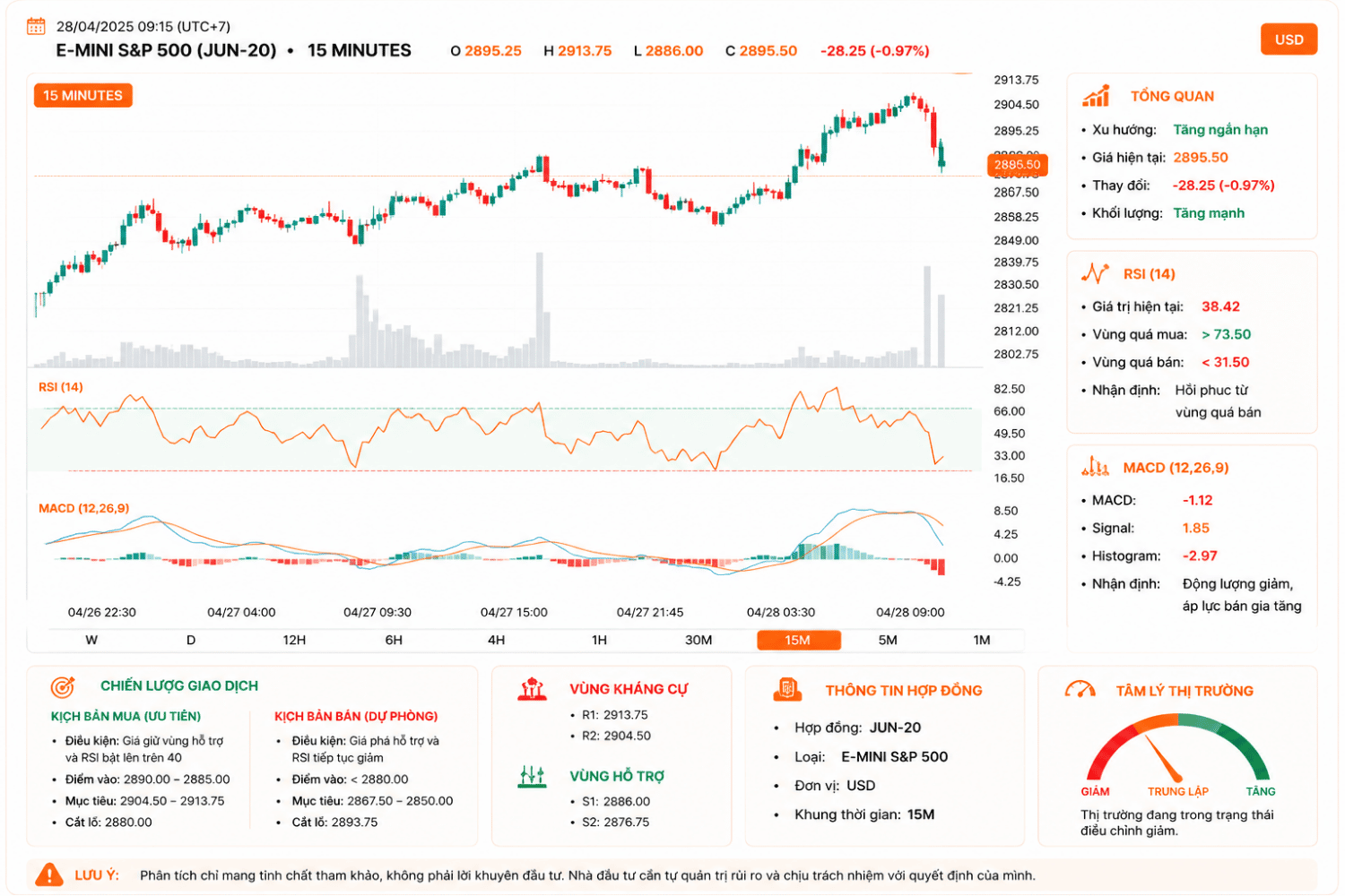 RSI-MACD