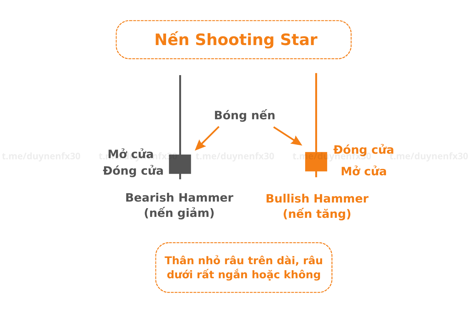 Shooting-Star