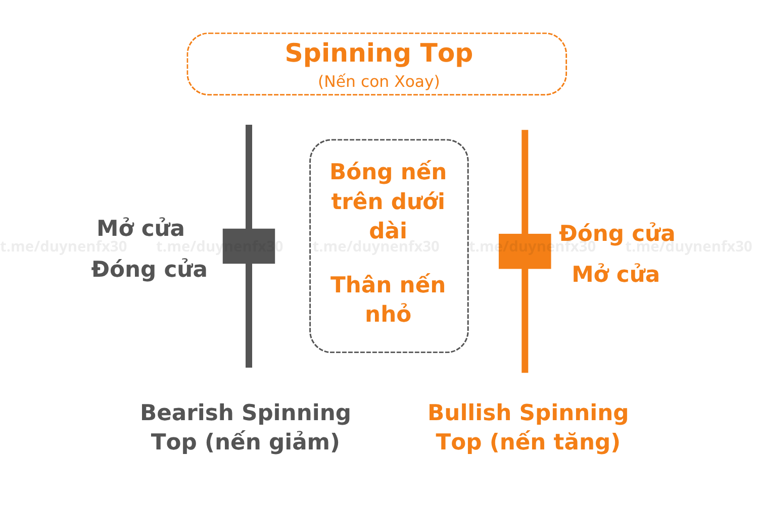 Spinning-Top