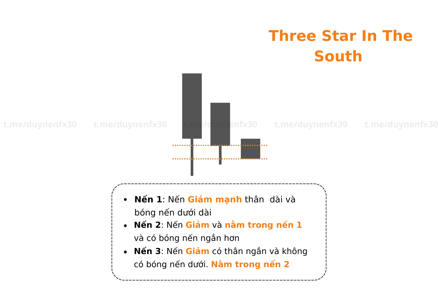 Three-Star-In-The-South
