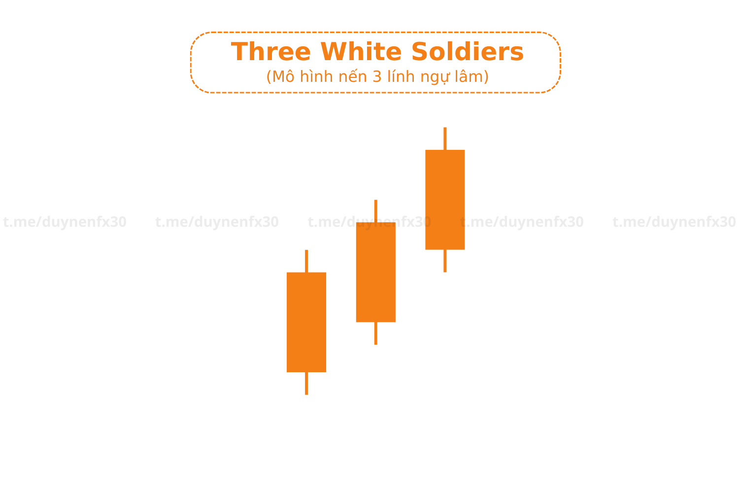 Three-White-Soldiers