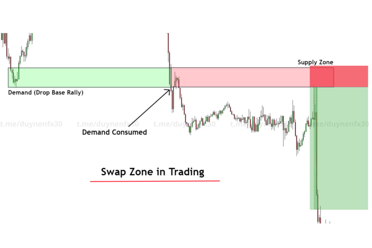 rading-swap-zone