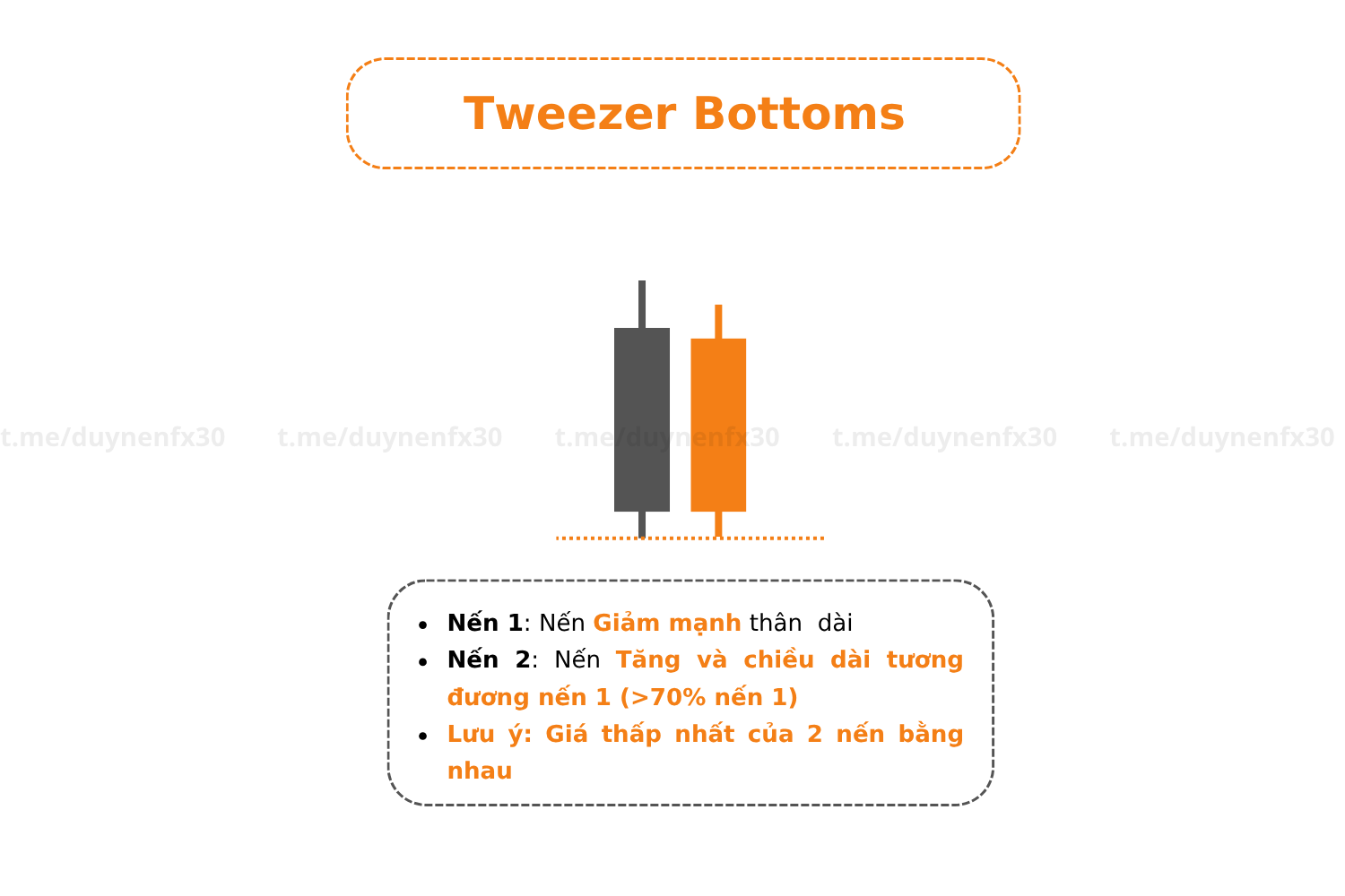 Tweezer-Bottoms