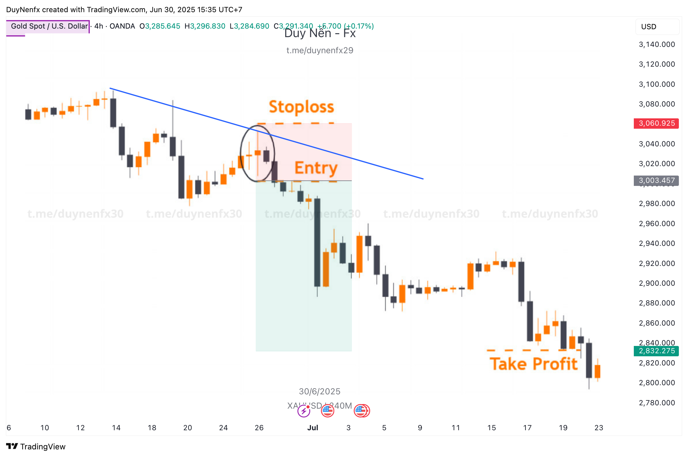 Vi-du-giao-dich-voi-mo-hinh-nen-spining-top