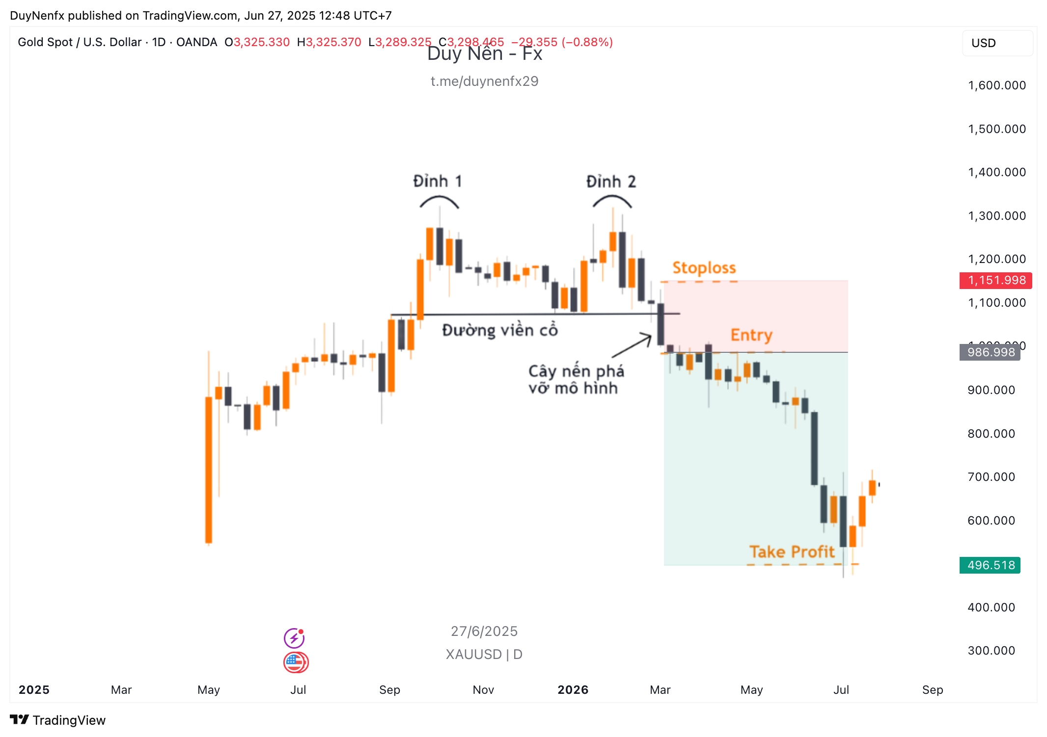 ví dụ mô hình 2 đỉnh