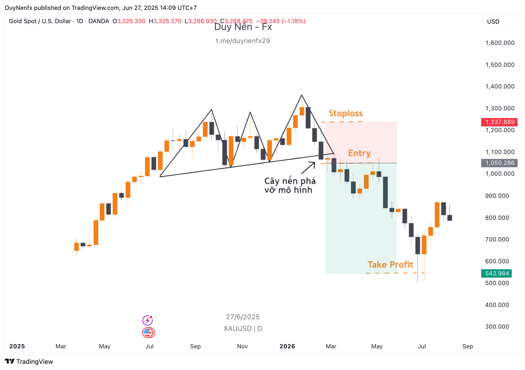 ví dụ về mô hình 3 đỉnh