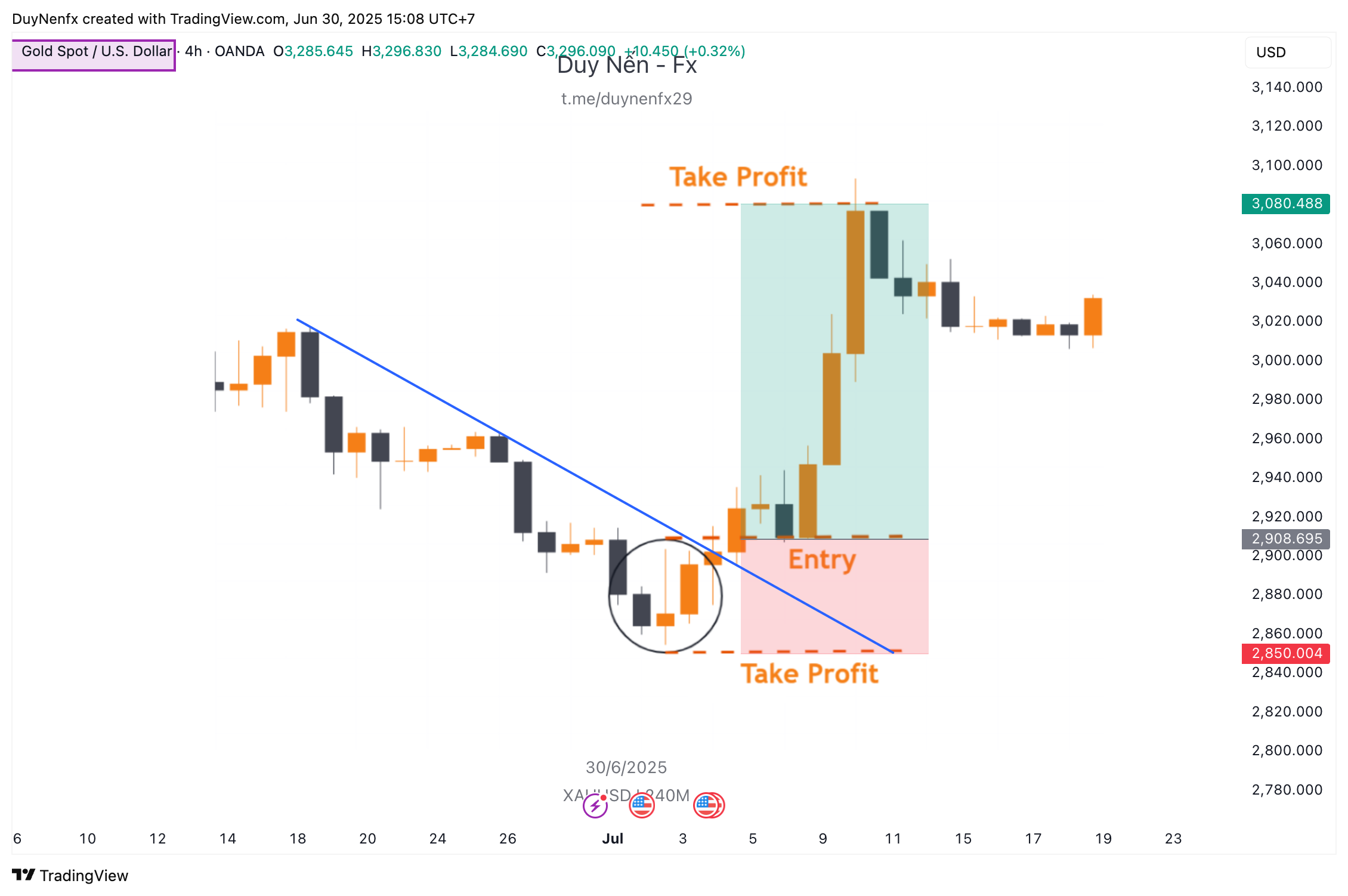 vi-du-giao-dich-voi-mo-hinh-nen-bua-nguoc