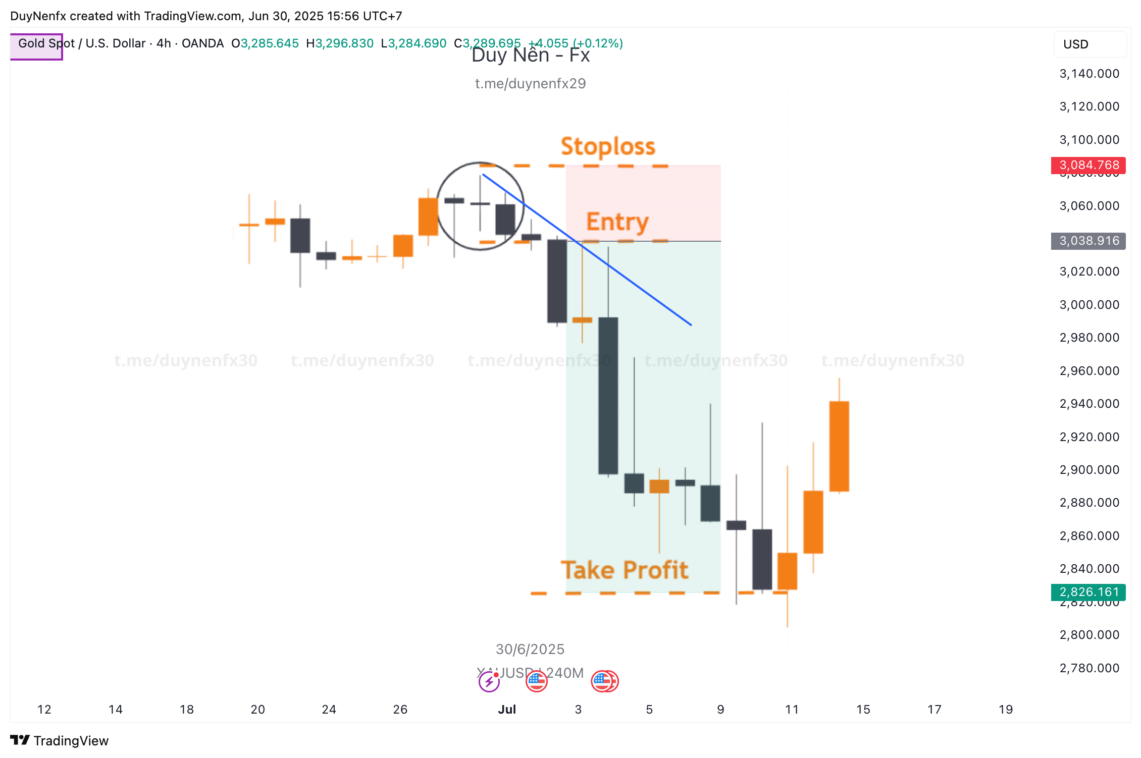 giao-dich-voi-mo-hinh-nen-doji