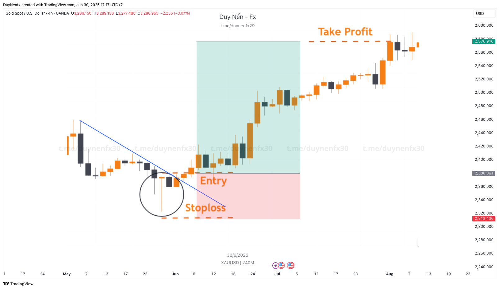 Dragonfly-Doji
