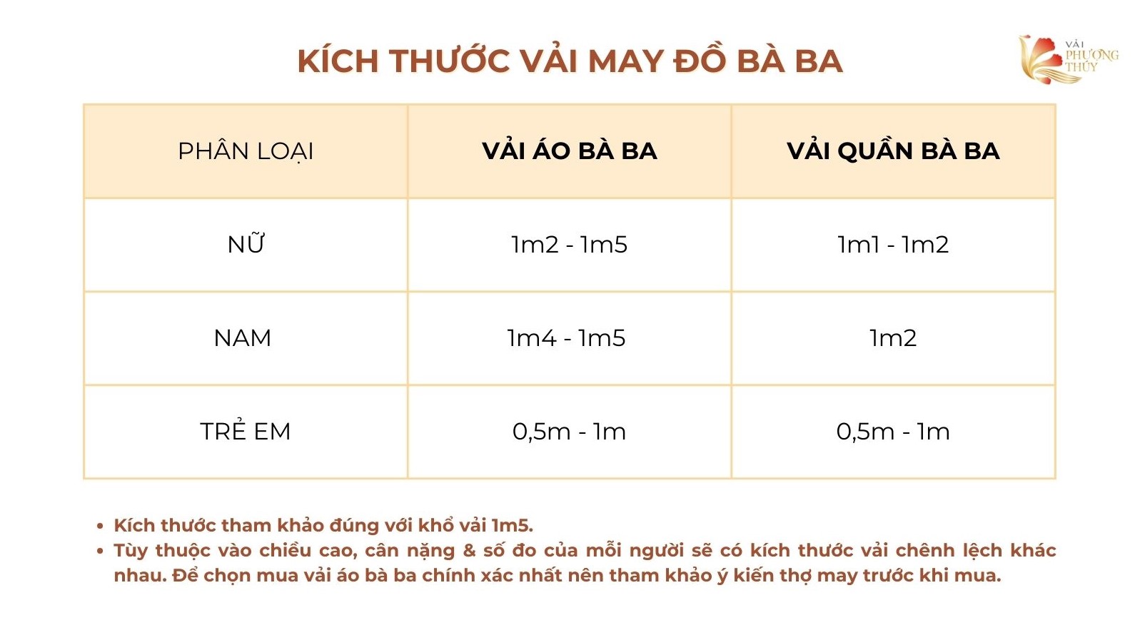 May áo bà ba cần bao nhiêu mét vải?