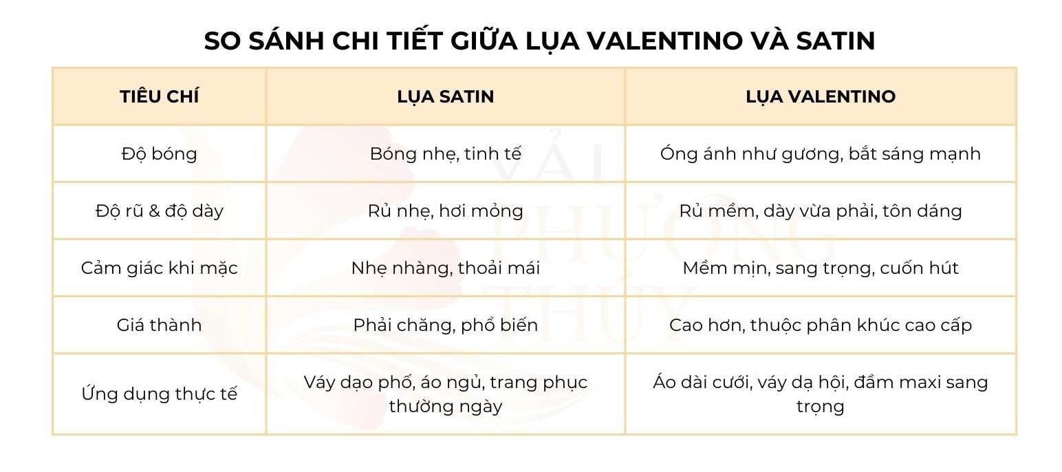 So sánh chi tiết lụa tráng gương Valentino và lụa Satin