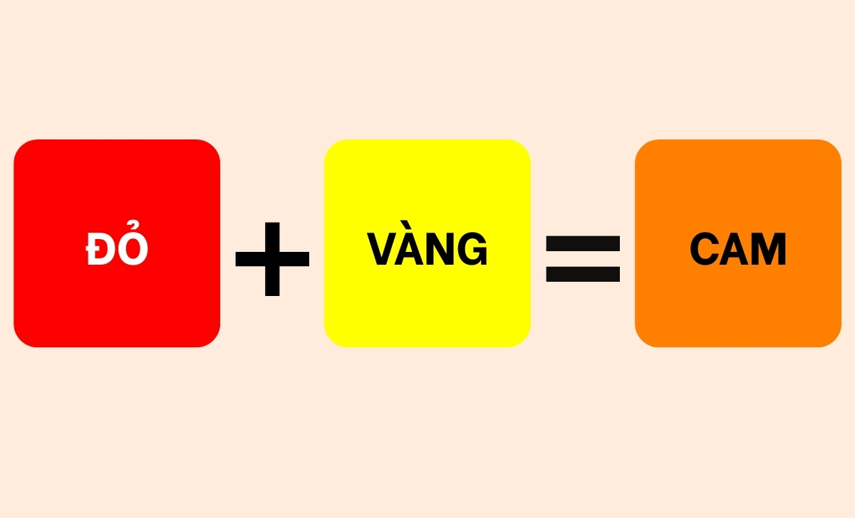 đỏ vàng ra màu cam