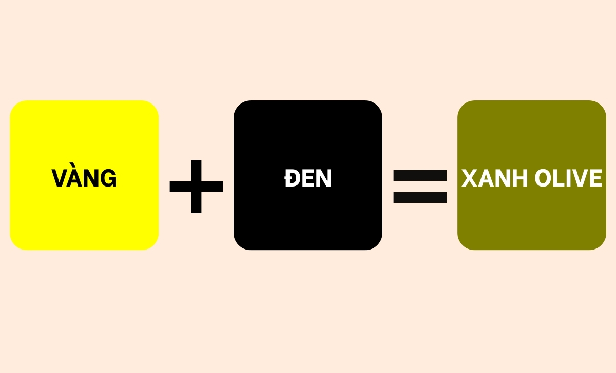 vàng đen ra màu xanh olive tối