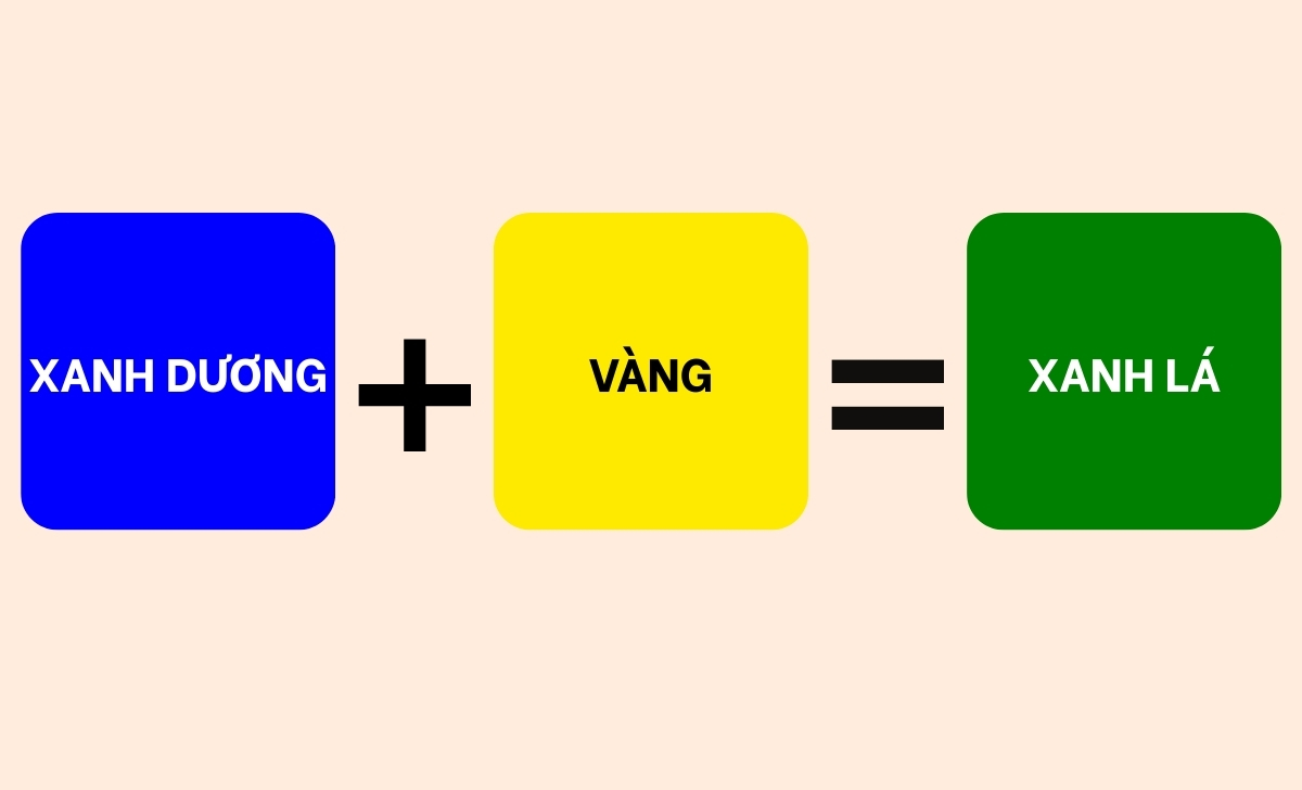 xanh dương vàng ra màu xanh lá
