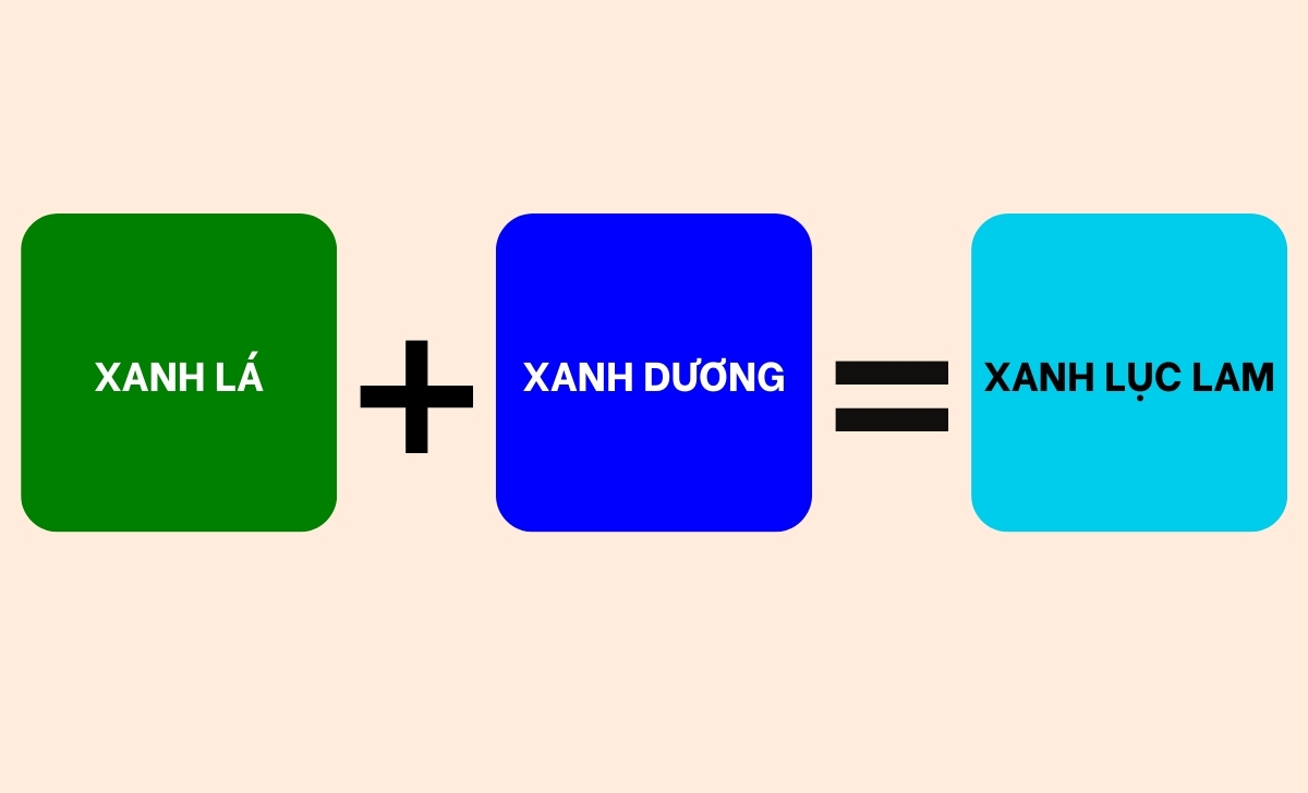 xanh lá xanh dương ra màu xanh lục lam