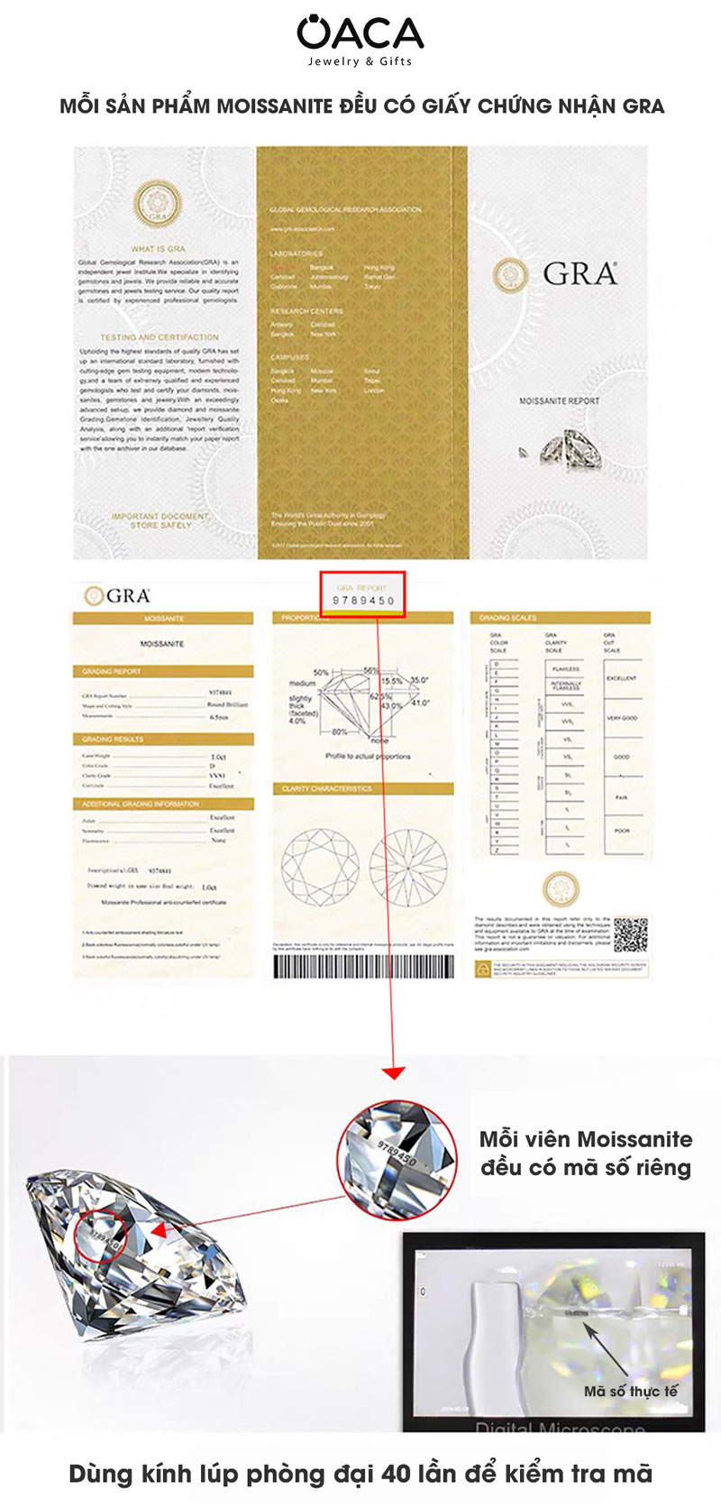 Giấy chứng nhận GRA cho kim cương Moissanite của OACA