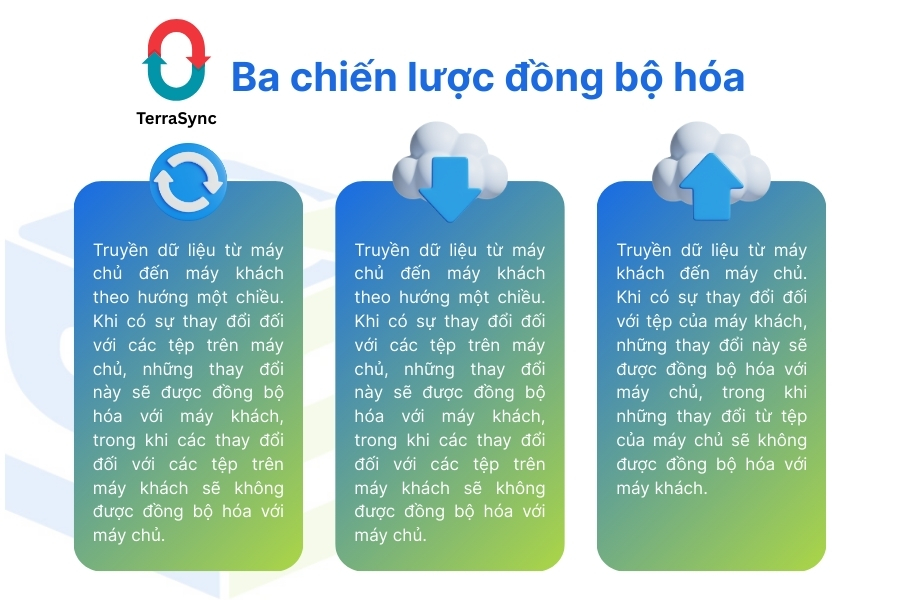 xây dựng chiến lược đồng bộ hóa dữ liệu với công cụ terrasync trên tnas