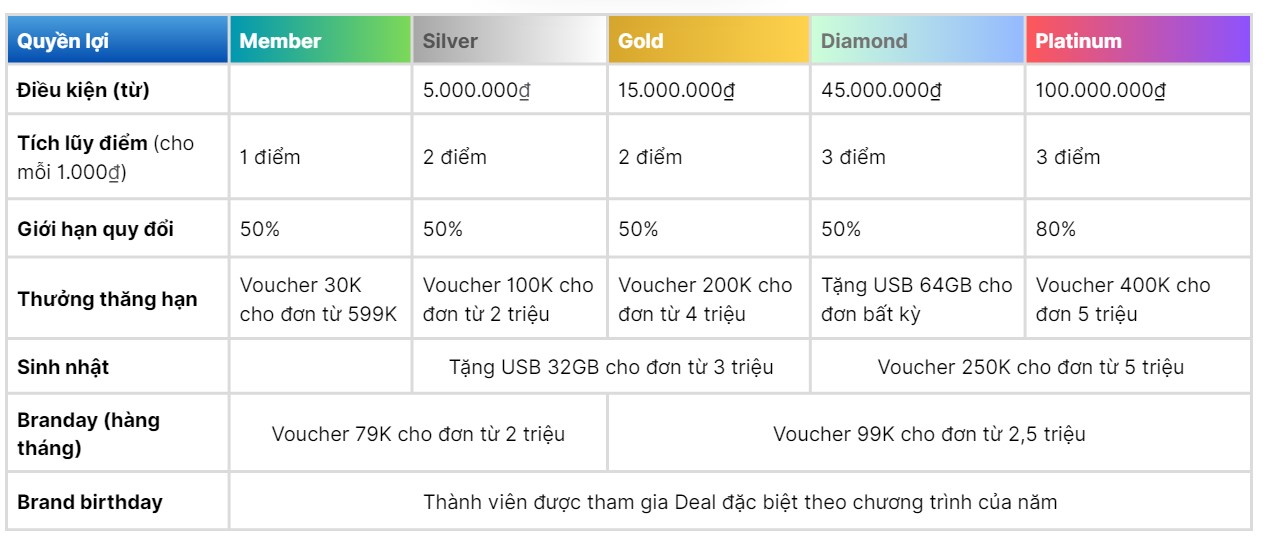 chính sách khách hàng thân thiết