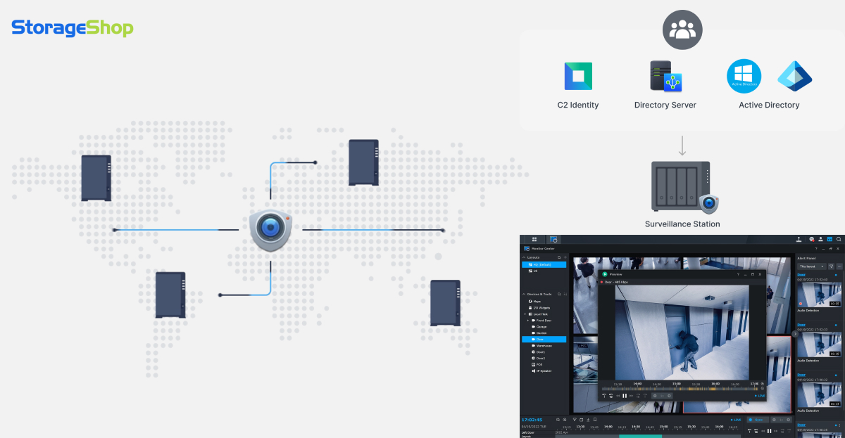 Giới thiệu về ứng dụng Surveillance Manager trên thiết bị NAS Synology