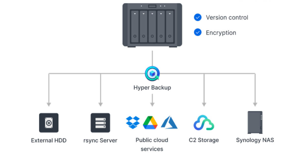 Thiết bị NAS Synology