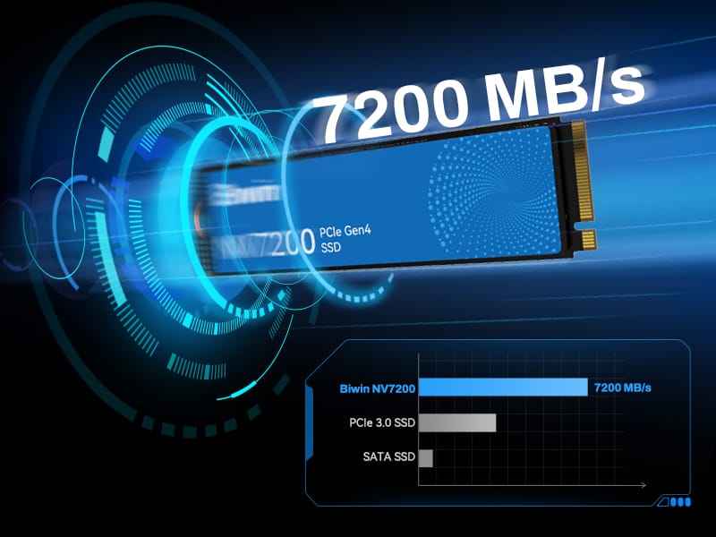 ổ cứng ssd biwin nv7200 pcie gen4 tốc đọc 7200MB/s