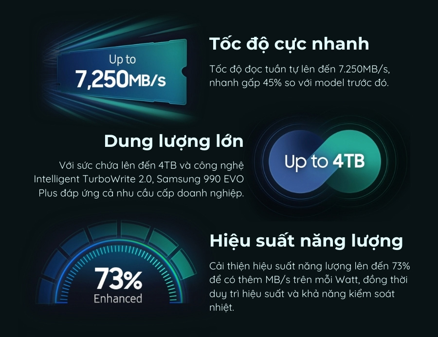 ổ cứng ssd samsung 990 evo plus pcie gen 4