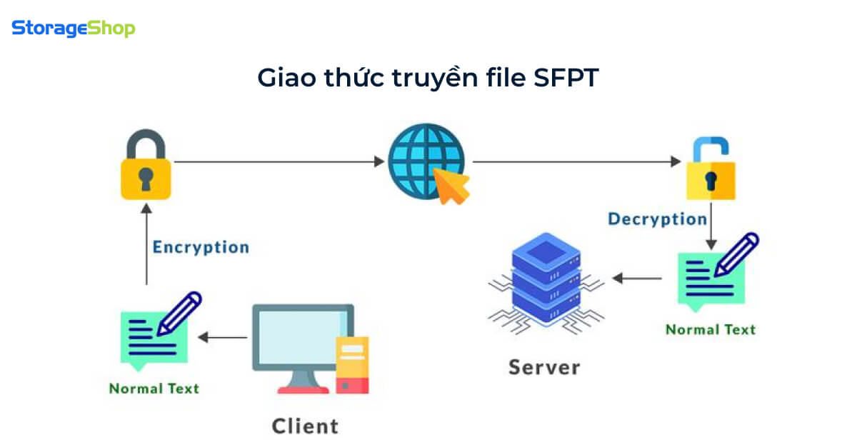 Giao thức truyền tải file SFTP