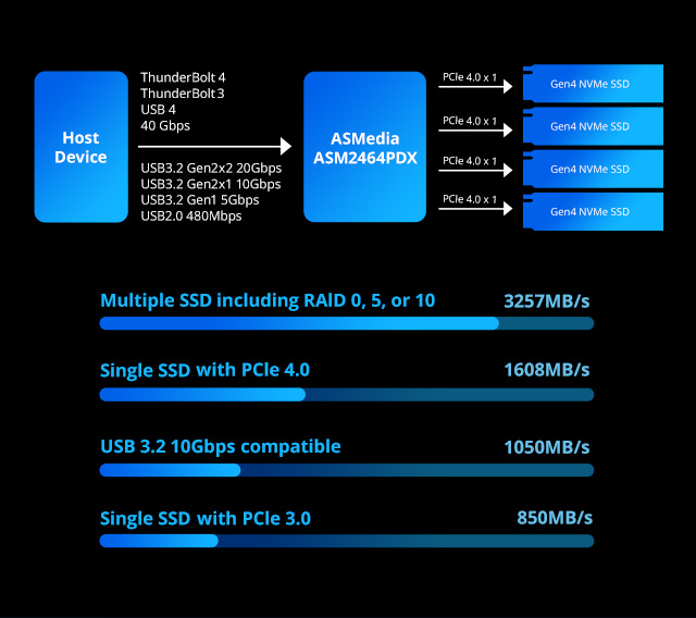 das terramaster d4 ssd chính hãng
